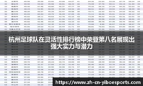 杭州足球队在灵活性排行榜中荣登第八名展现出强大实力与潜力